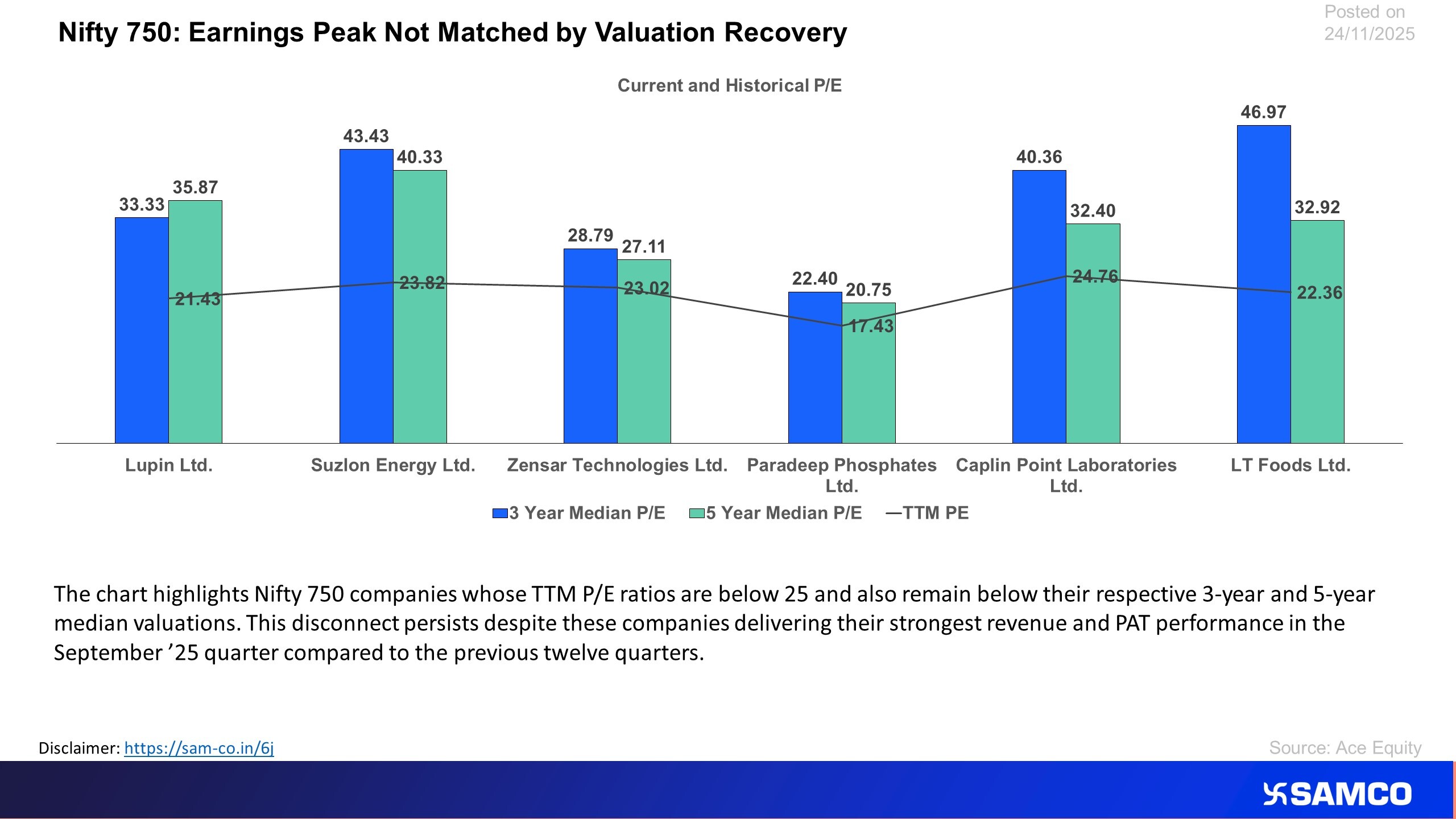 The chart list down stocks with best quarterly performance however valuations reflect a different picture